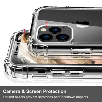 

High-end quality Transparent Acrylic TPU PC Cover PET Screensaver Shatterproof Phone Case For iPhone 11pro Max/11pro/11