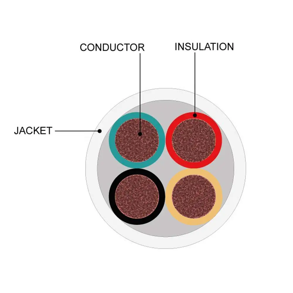 Рисунок 3 - Провод/кабель RVV