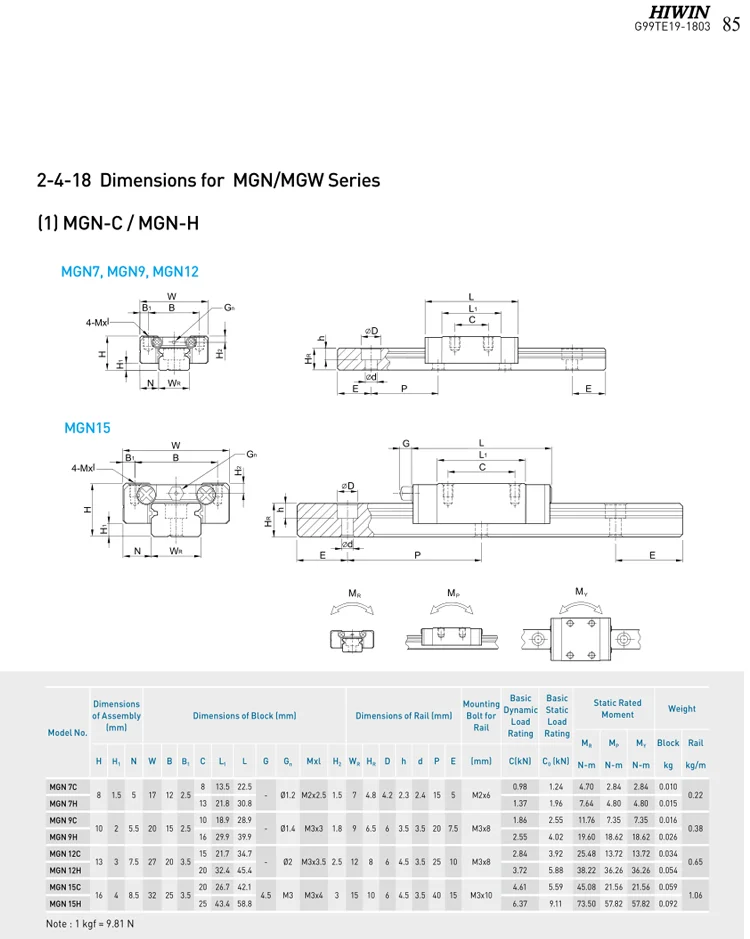 HIWIN MG Series - Miniature Linear Guideway (3)