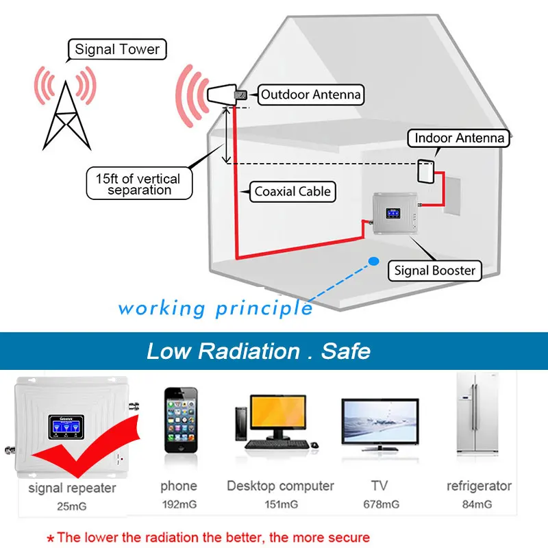 Lintratek 2G 3G 4G Signal Booster GSM 900 DCS LTE