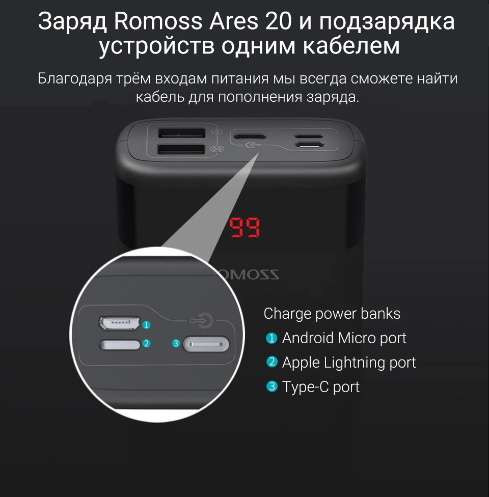 Внешний аккумулятор Romoss Mini Ares 20 20000 мАч с показанием уровня заряда повербанк с индикатором [ из России]