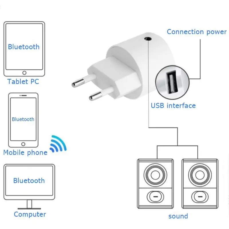 Bluetooth приемник V4.2 аудио адаптер зарядное устройство переменного тока штепсельная вилка европейского стандарта с портом USB 3,5 мм
