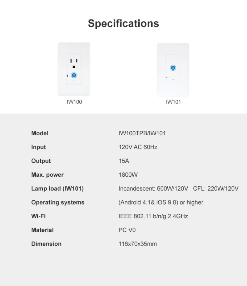 SONOFF IW100/101 Wi-Fi умный мониторинг энергопотребления настенная розетка переключатель ТИП США совместим с Alexa Google home Ewelink