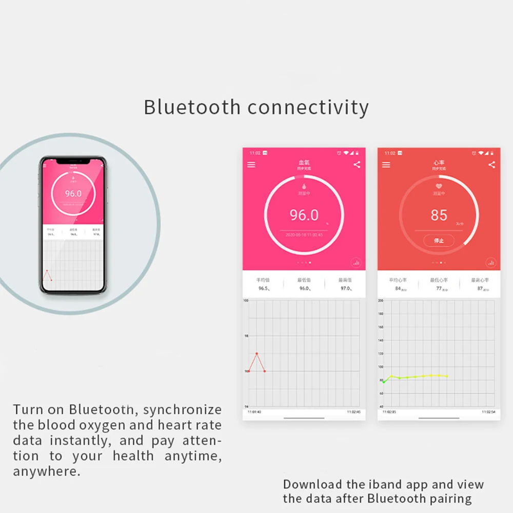 Fingertip Pulse Oximeter Android iOS Bluetooth 4.0 Finger Oxymeter Oximetro pulso OLED Oximeters SPO2 PR PI RR monitor