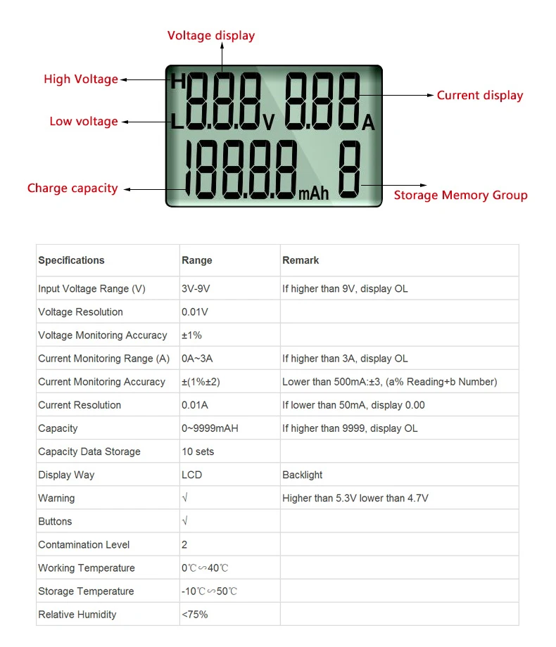 UNI T UT658B USB тестер телефон компьютер зарядка Напряжение Ток энергии монитор ЖК-дисплей подсветка зарядное устройство Емкость тестер мощности