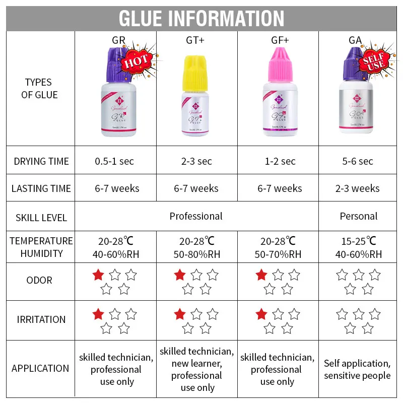Eyelash Glue Genielash Fast Drying Professional Use Lower Irritation Volume No Burn Eyes