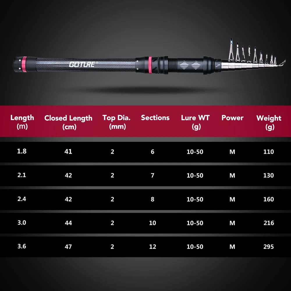 Goture Fishing Rod Combo 1.8M-3.6M Telescopic Rod Carbon Spinning Reel 2000-4000 Series Sea Boat Spinning Fishing Rod Reel kit
