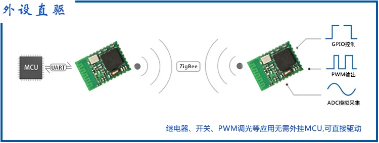Z151 ZigBee беспроводной модуль небольшого размера серийный модуль передачи CC2530