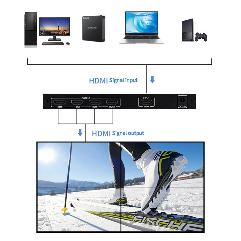 2X2 Video Wall Controller 1 HDMI Input 4 HDMI Output 2X1/3X1/4X1/1X2/1X3/1X4 TV Processor Images Stitching(EU Plug)