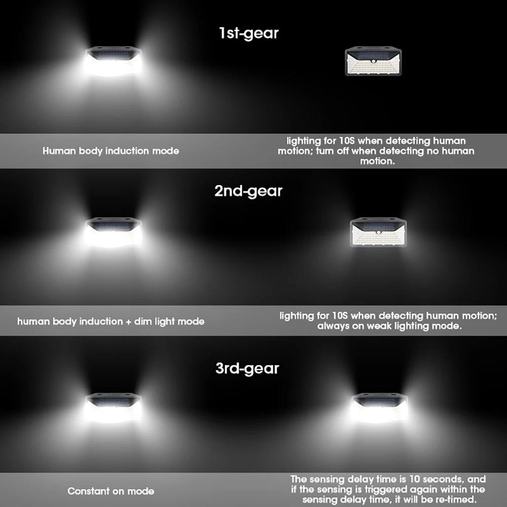 102 LED Motion Sensor Solar Wall Light Mpow 3 Adjustable Modes IP65 Waterproof with 2000mAh Lithium-battery Super Bright Lights