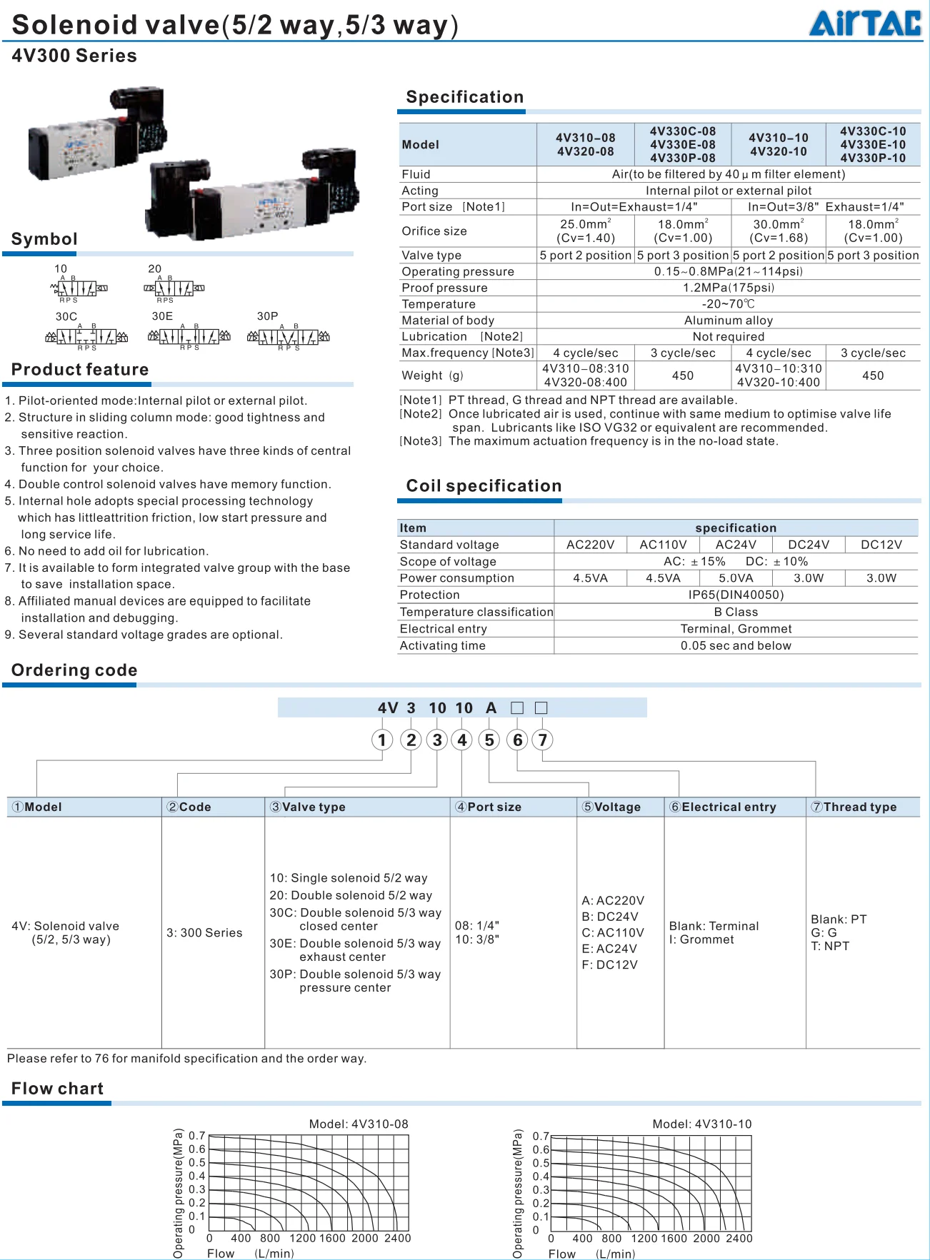 4V330C-10 AC220V Соленоидный клапан Двойной соленоидный 5/3 способ закрытый центр 4V300 серия