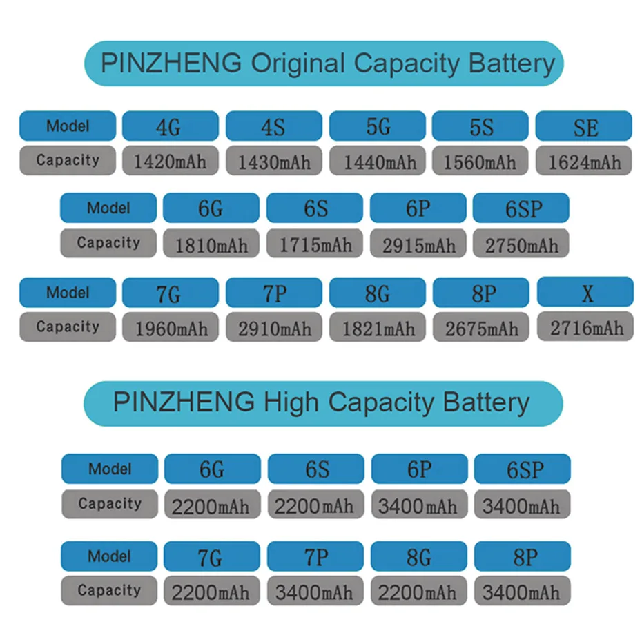 Аккумулятор PINZHENG для iPhone 5, 5S, SE, 6, 6 S, сменный аккумулятор с набором инструментов, аккумулятор для мобильного телефона 0 циклов