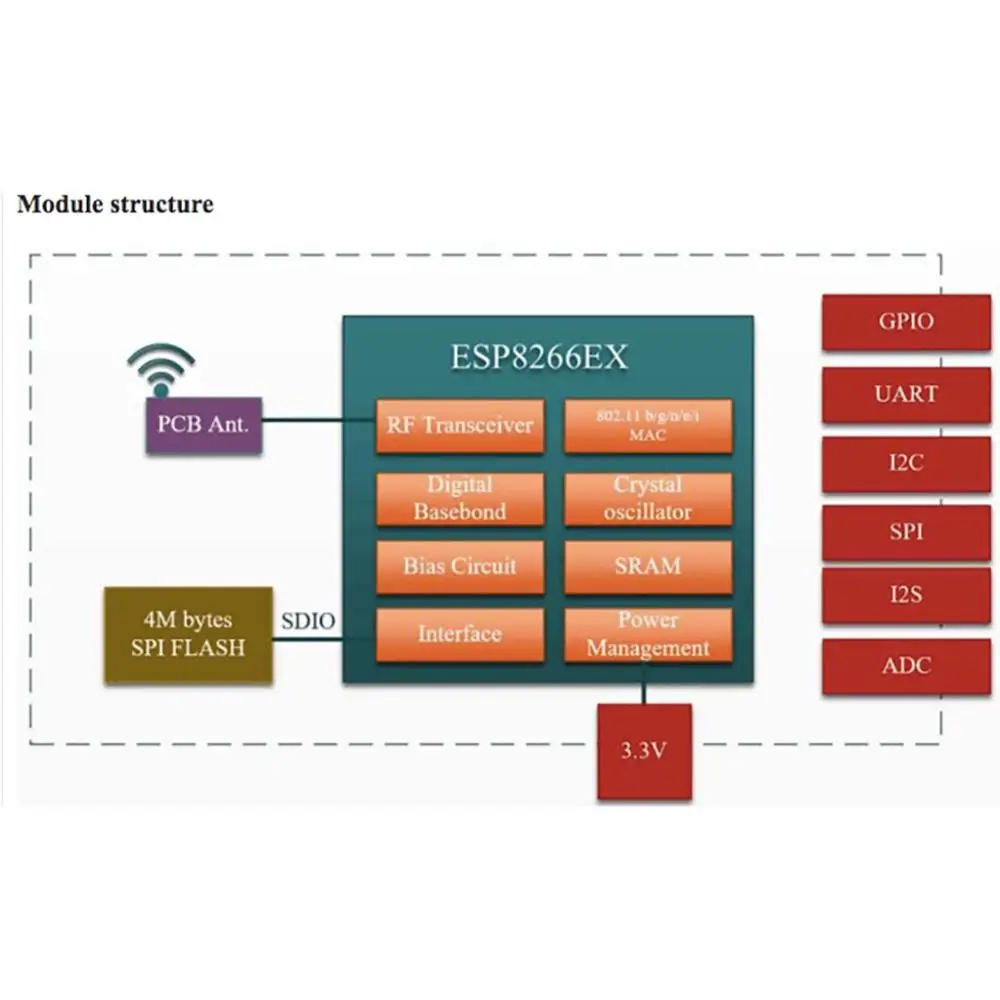 5 шт./лот ESP8266 ESP-F Серийный беспроводной WiFi модуль передачи