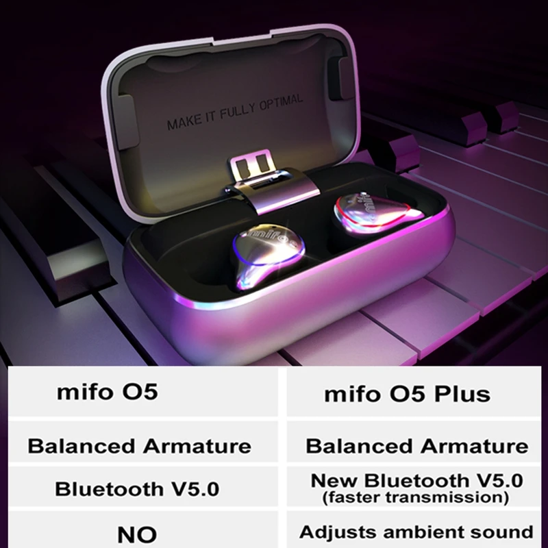 Mifo O5, мировые ограничения, Bluetooth 5,0, сбалансированная арматура, настоящие беспроводные наушники, водонепроницаемые, спортивные, Мини Bluetooth наушники для телефона