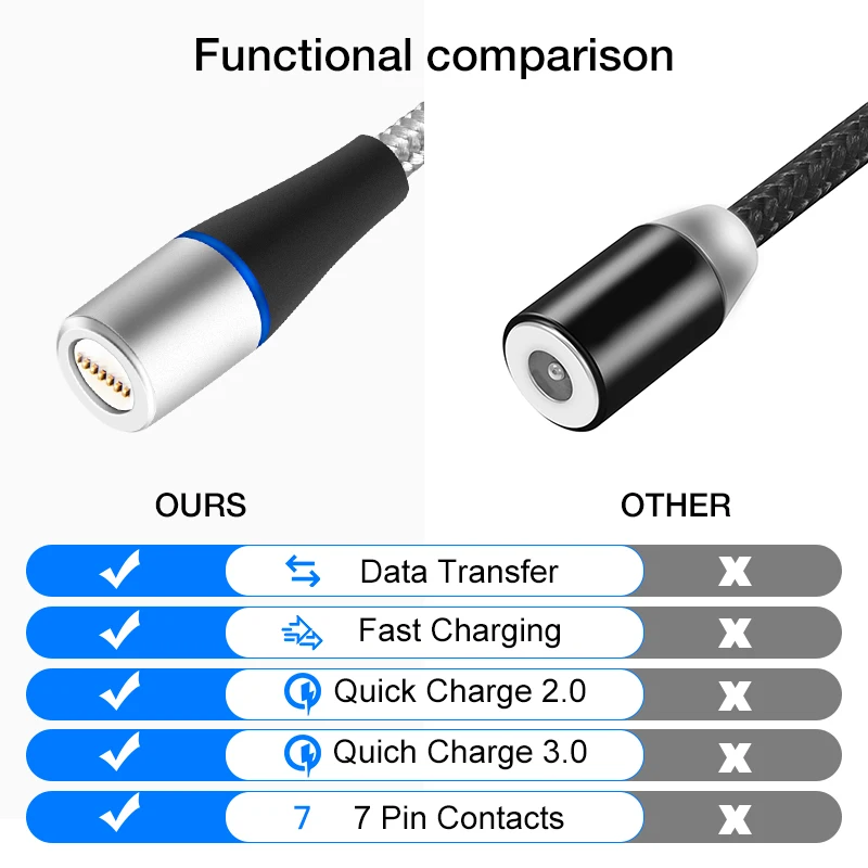 Sarika S06 2.4A Magnetic Charger Magnet Cable For iPhone 11 5 6 6s 7 8 Plus X XR XS Max Mobile Phone Fast Charge Magnetic Cable