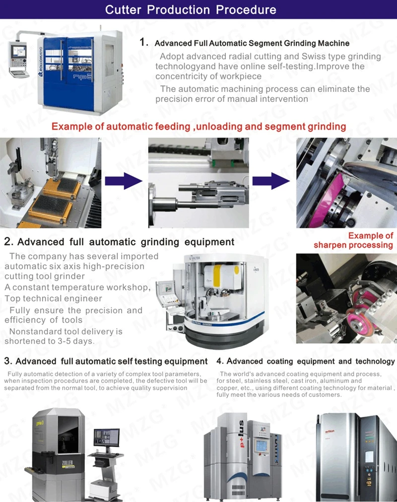 Cutter Production Procedure