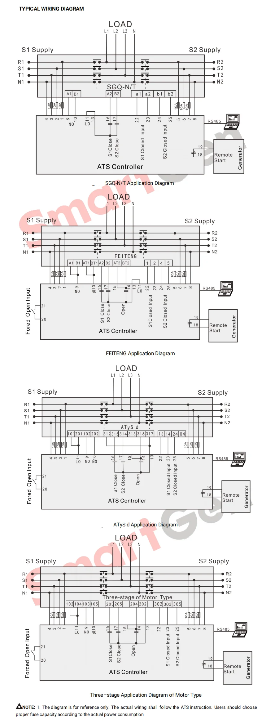 HAT530PC ATSE Controller Suitable for two-stage ATS and three-stage ATS
