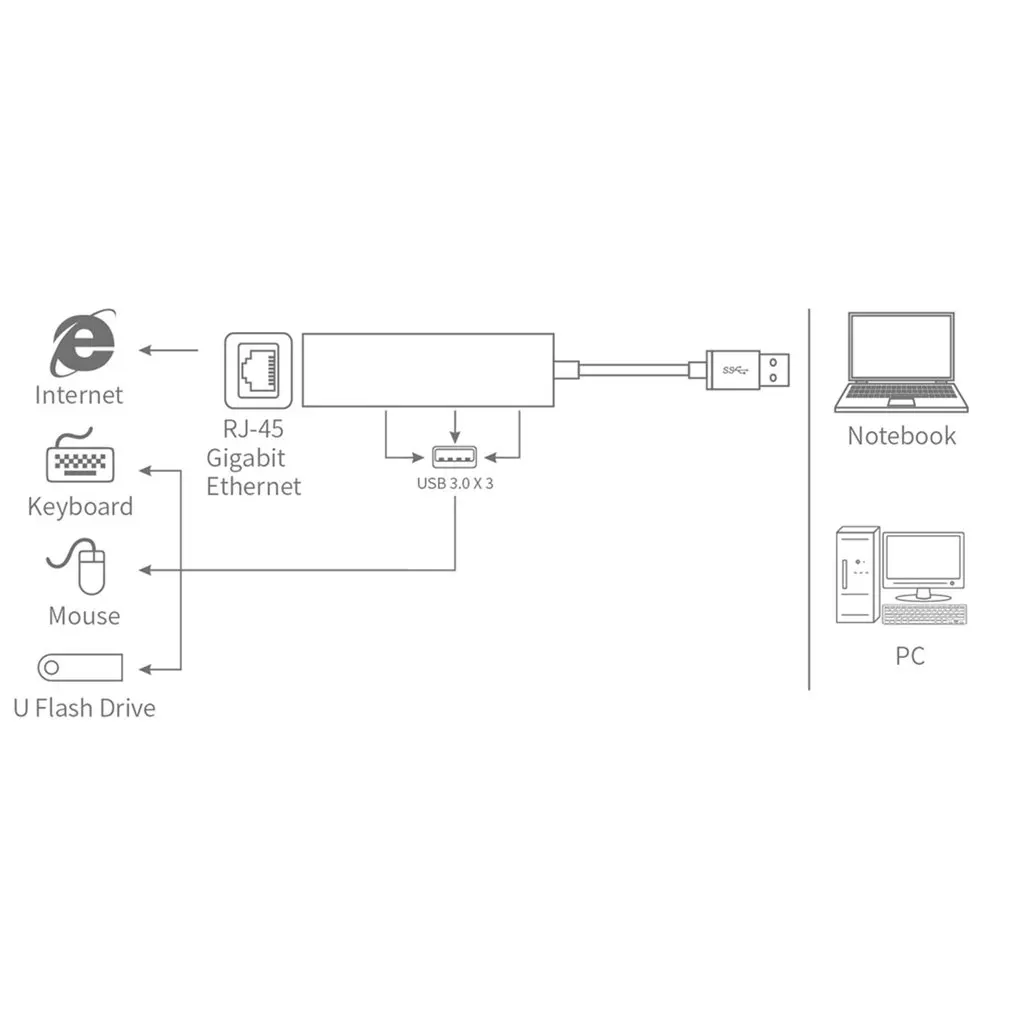 USB 3,0 делитель для RJ45 сетевой интерфейс 3,0 гигабитный кабель сетевая карта