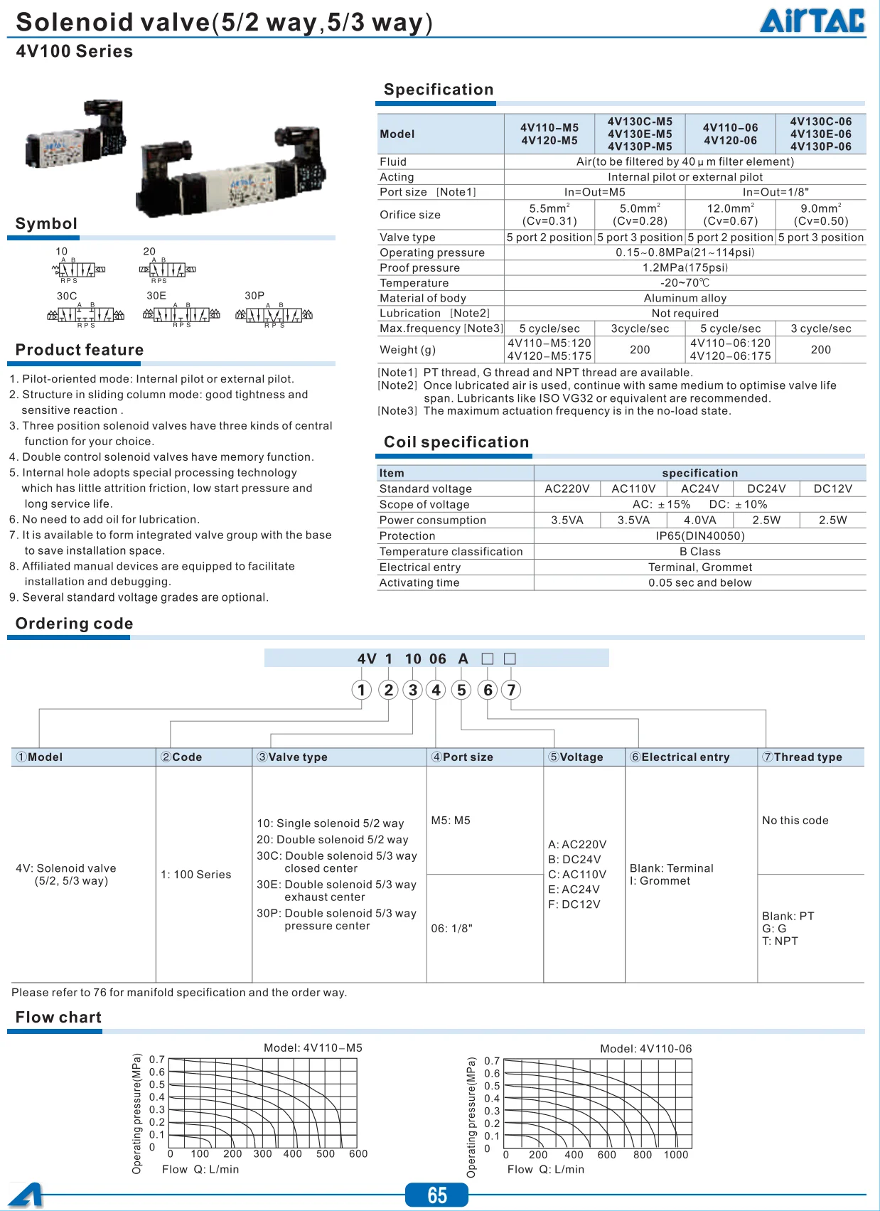 4V130E-06 4V130E-06B DC24V AIRTAC 5 Порты и разъёмы 3 позиция электромагнитный клапан качество воздуха Управление клапан пневматические компоненты
