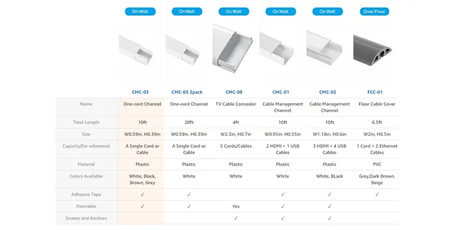 One-Cord Channel Cable Concealer - CMC-03 Cord Cover Wall Cable Management  System - 125 Inch Cable Hider Raceway Kit - AliExpress