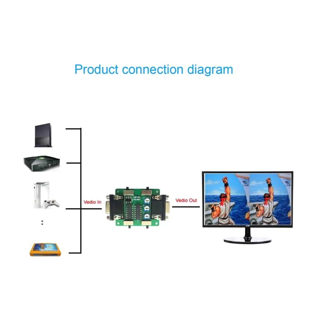 MR-C031 видео выход изображение сканирование линия генератор видео изображение дисплей эффект для MD/PS/xbox для ЖК-аркадная игра машина