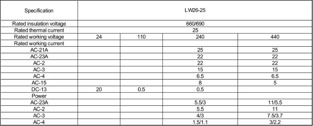 LW26-25 Specification