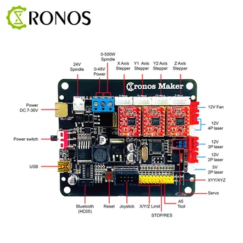 

New GRBL CNC Controller Control Board 3Axis Stepper Motor Double Y Axis USB Driver Board Controller For CNC Laser Engraving