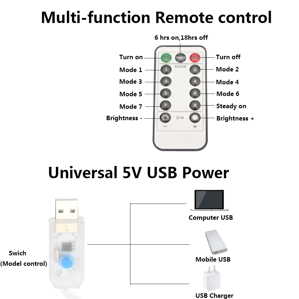 3 м светодиодный USB мощный пульт дистанционного управления занавеска сказочные огни Рождественская гирлянда огни Светодиодный гирлянды вечерние украшения для сада дома свадьбы