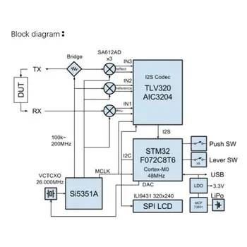 

50KHz-900MHz Vector Network Analyzer Nano VNA Kit HF VHF UHF Antenna 2.8 Inch 50KHz~300MHz 2.8-inch TFT