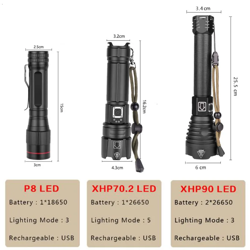 Brightest XHP90 Rechargeable LED Flashlight Powerful XHP70.2 Torch Super Waterproof Zoom Hunting Light Use 18650 or 26650 Battey