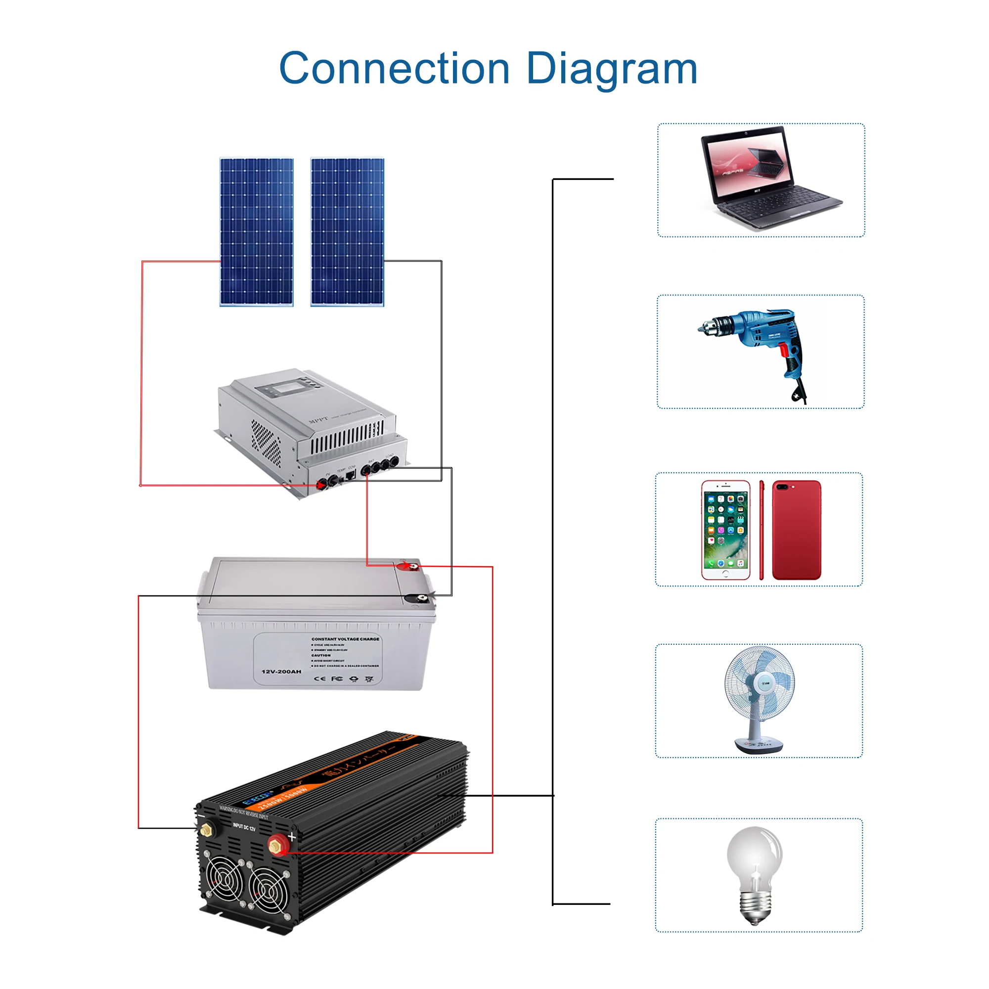 Edecoa 2500w dc 12v 24v para ac 220v 230v inversor de energia de onda senoidal pura fora da grade solar conversor 2.5kw inversor do carro