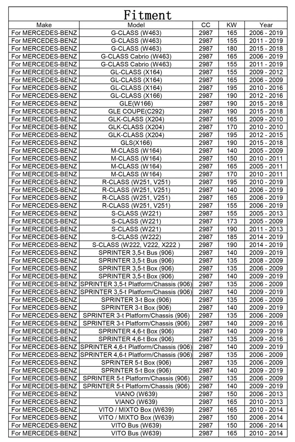 Набор из 10, 6421800009 Масляный фильтр для Mercedes-Benz C320 CLS350 E350 G300 GL350 R280 S350 Sprinter 5-t платформа/шасси Jeep