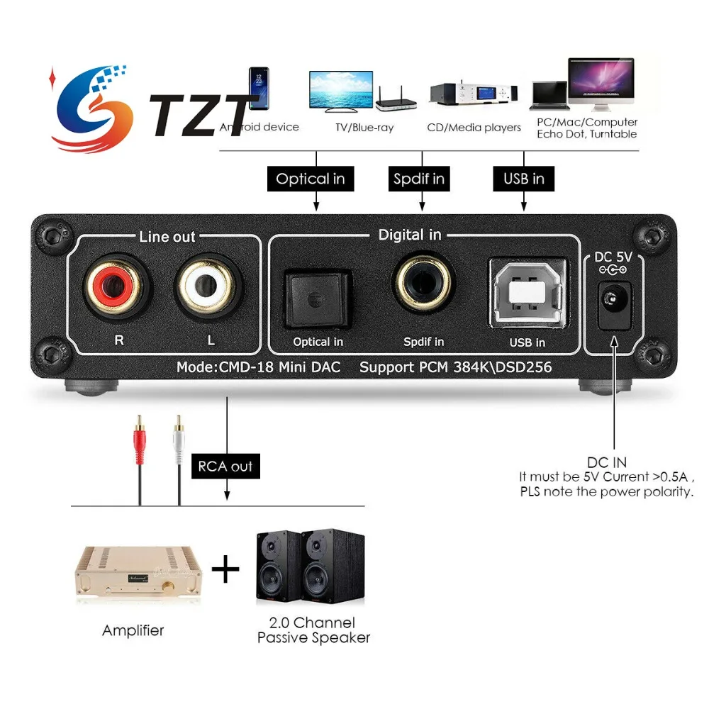 TZT мини ЦАП XU208 USB ЦАП усилитель для наушников DSD1796 Чип поддержка коаксиальный оптический вход режимы