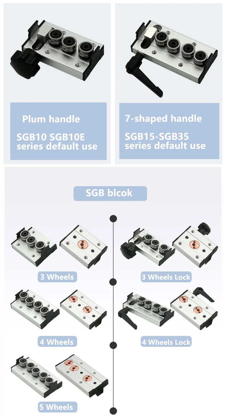 sgr20 trilho sgb20 bloco de linha central