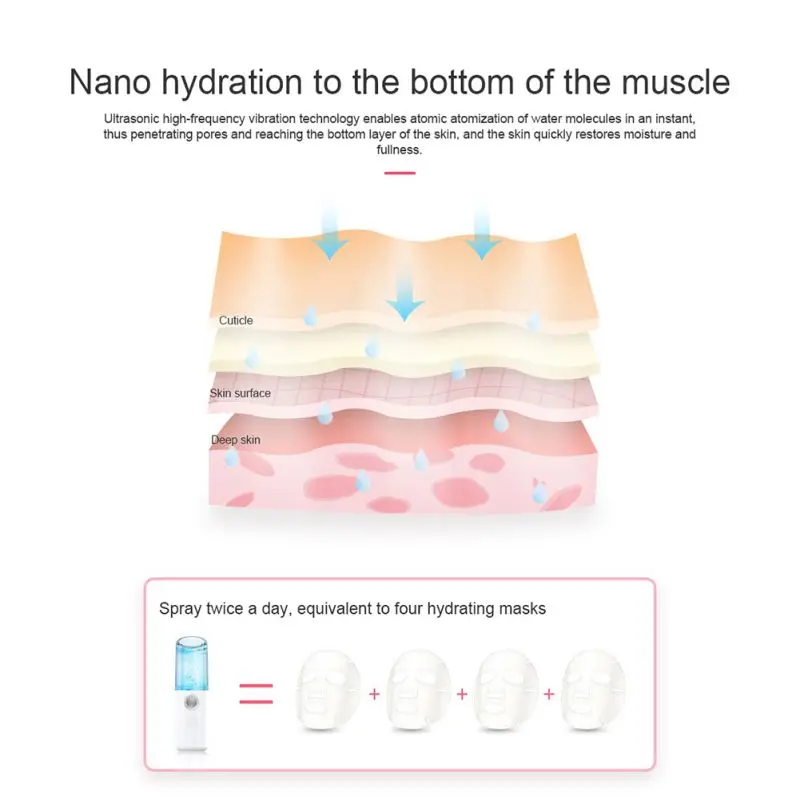Ultrasonic Air Humidifier Usb Essential Oil Diffuser Electric Aromatherapy USB Humidifier Car Aroma Diffuser Multi-colors Lights