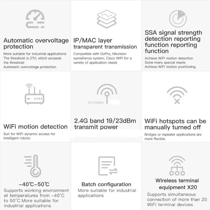 5G беспроводной Wi-Fi маршрутизатор WiFi к RJ45 кабель Ethernet сети APs мост ретранслятор X6HA