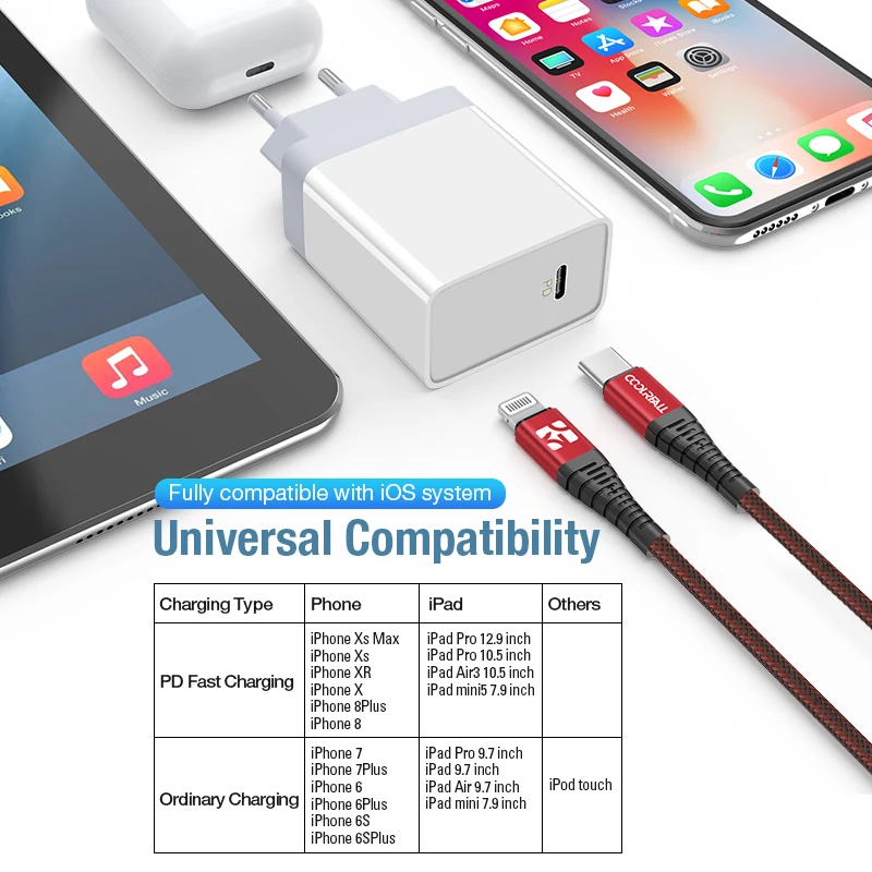 Coolreall 18 Вт Быстрая зарядка 3,0 зарядное устройство usb type C быстрое зарядное устройство для iPhone X Xs Xr 8 телефон PD зарядное устройство для huawei samsung Xiaomi