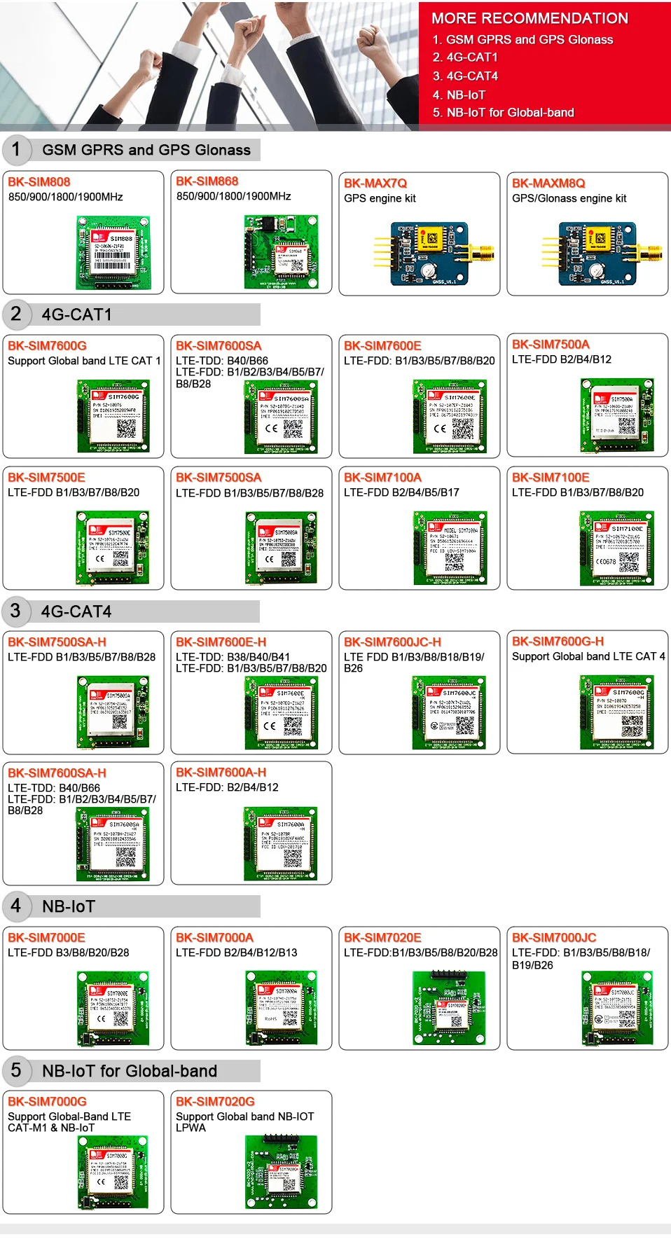 SIM928A четырехдиапазонный GSM GPRS gps модуль, SIM928A