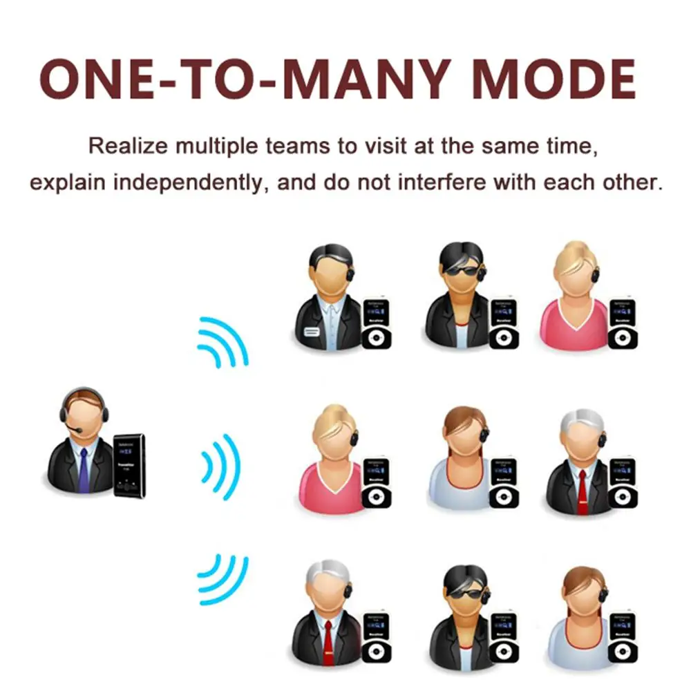 Retekess T130 Wireless Tour Guide system 1