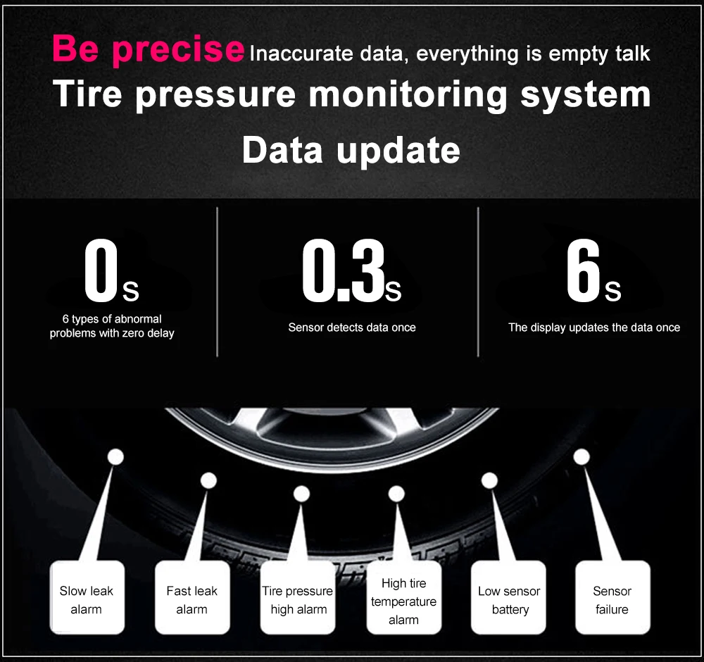 TPMS ¾翭 TPMS ڵ Ÿ̾ з 溸  ڵ  ý, Ÿ̾ з µ  