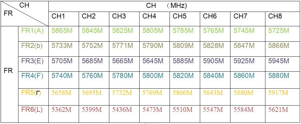 48CH TX8848 микро 5,8G миниатюрный FPV передатчик 50 мВт 300 мВт 800 МВт с цифровым дисплеем для гоночного дрона FPV лучше, чем TS5828L