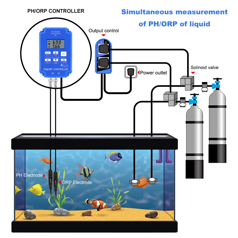 best tape measure for woodworkers New PH ORP Redox Controller wifi Output Power Relay Monitor for Aquarium Hydroponics Plant Pool Spa BNC Replaceable probe back plunger dial indicator