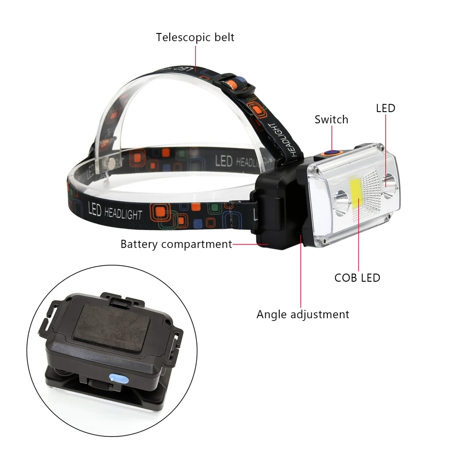 Новейший USB мощный COB светодиодный налобный фонарь перезаряжаемый Головной фонарь 4 режима 18650 батарея Кемпинг Охота рыболовное освещение Новейший USB мощный COB светодиодный налобный фонарь перезаряжаемый Головной фонарь 4 режима 18650 батарея Кемпинг Охота рыболовное освещение