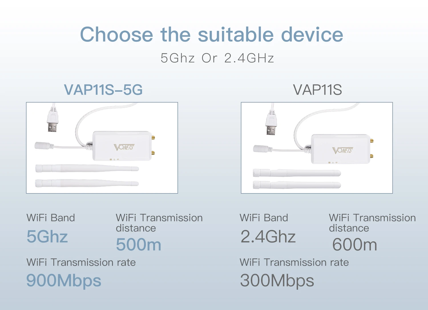 VONETS VAP11S-5G беспроводной мини-маршрутизатор wifi к кабельной сети для камеры наблюдения видео передачи