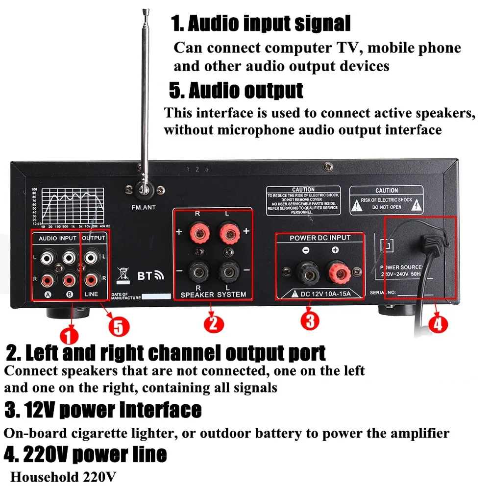 SUNBUCK 5.0 bluetooth 2000W 110V 220V Audio Power Amplifier Home Theater Amplifiers Support FM USB SD Card 4 Micro