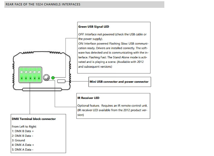 LT512 USB-DMX главный контроллер; DC5V USB онлайн консоль; 512 канальный выход DMX512 главный контроллер ИК-пульт дистанционного управления