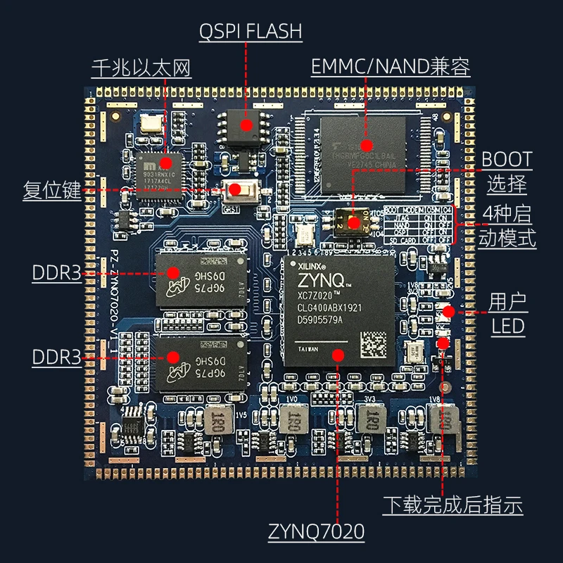 FPGA Core Board ZYNQ ZYNQ7000 ZYNQ7010 ZYNQ7020|Крышки с прорехами для проводов| |