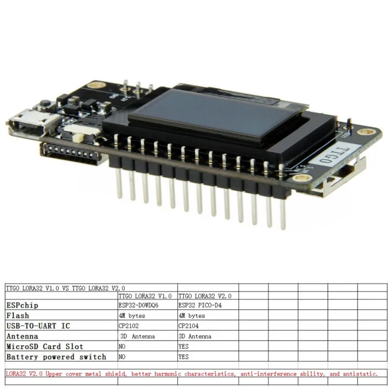 TTGO LORA32 V2.0 433 МГц WiFi электронный модуль для Bluetooth 433 МГц макетная плата с антенной кабель питания