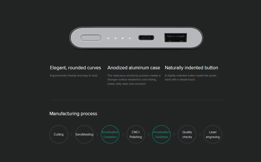 Оригинальный внешний аккумулятор Xiaomi 10000 мАч Pro Type C портативная зарядка Mi быстрая