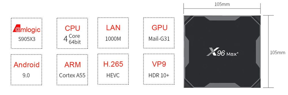 X96 Max Plus S905X3 (1)